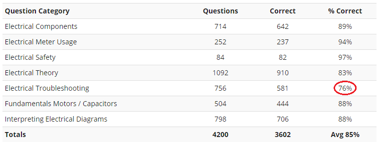 Comparative Analysis Report