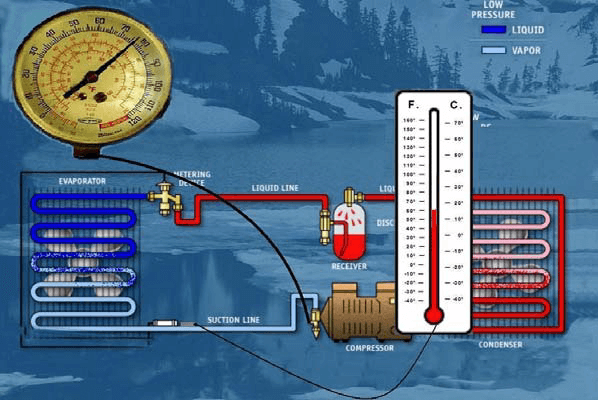 Basic Refrigeration and Charging Procedures