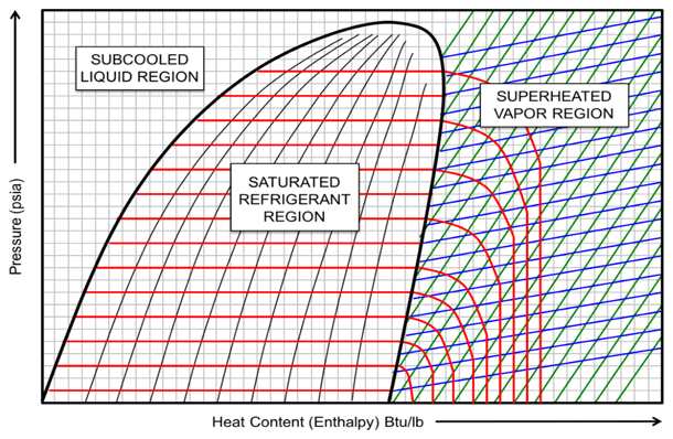 Pressure Enthalpy Charts For Refrigerants